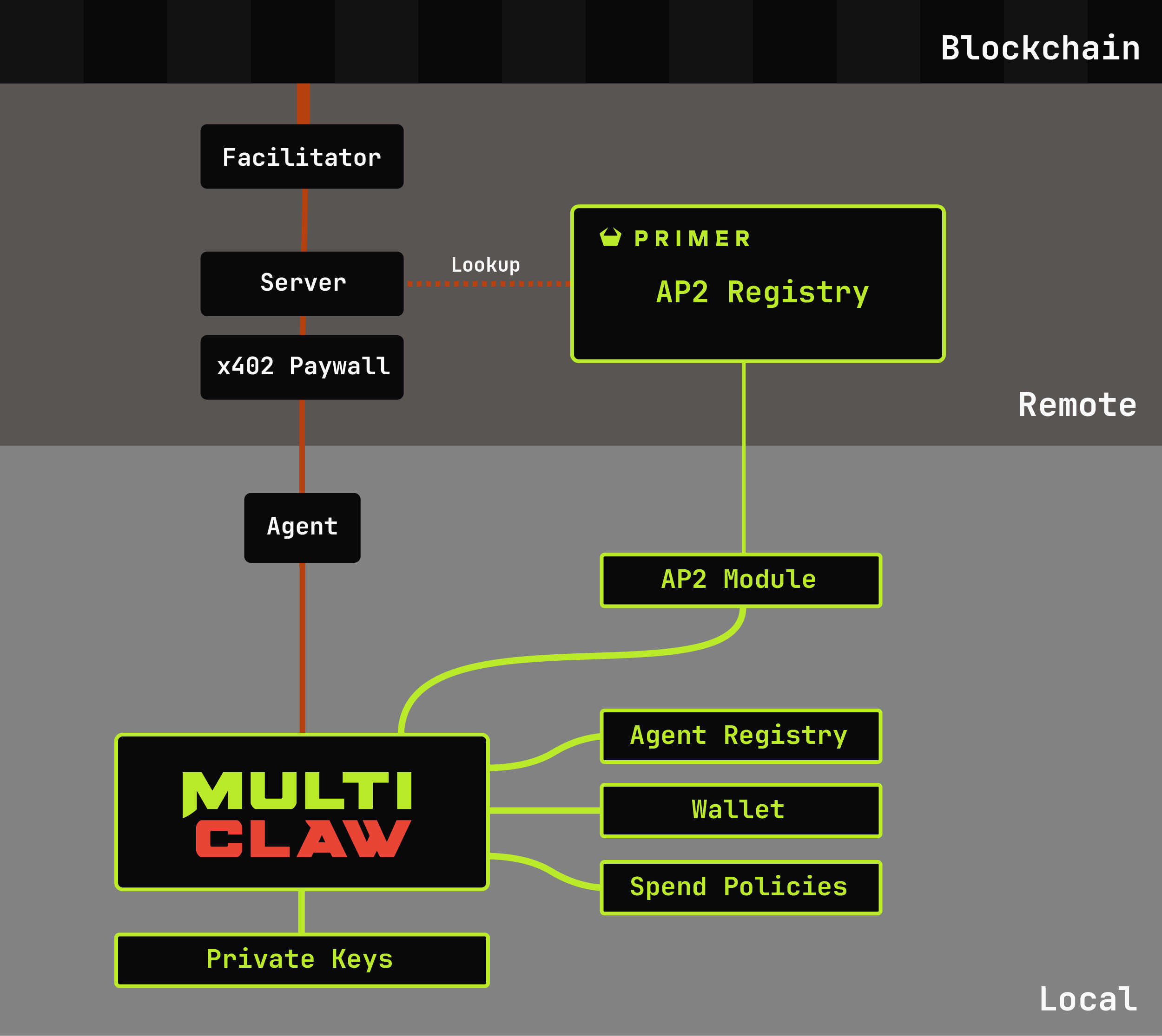 MultiClaw internal architecture